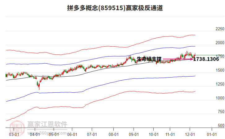 859515拼多多贏家極反通道工具