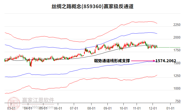 859360絲綢之路贏家極反通道工具 859360絲綢之路贏家極反通道工具