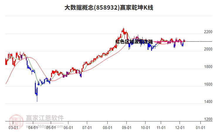 858932大數(shù)據(jù)贏家乾坤K線工具