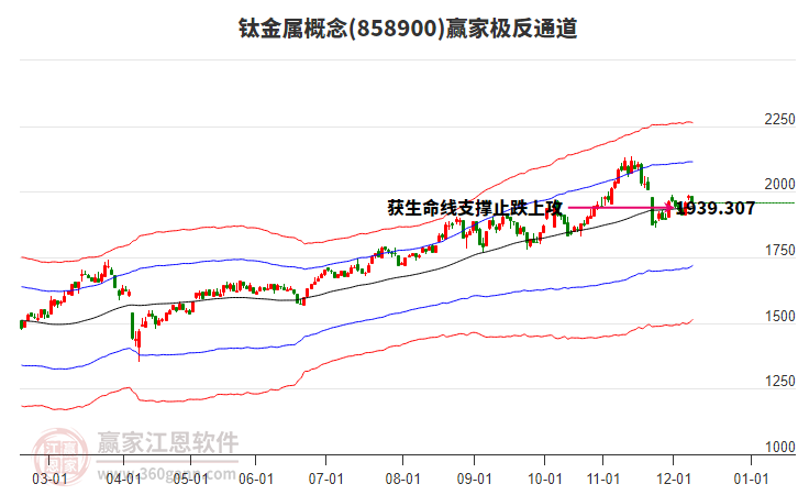 858900鈦金屬贏家極反通道工具