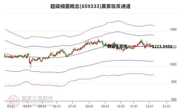 859333超級細菌贏家極反通道工具 859333超級細菌贏家極反通道工具