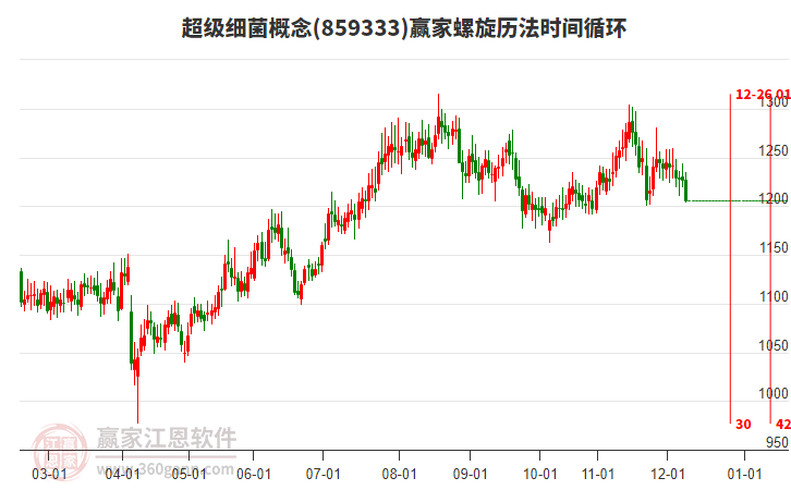 超級細菌概念贏家螺旋歷法時間循環(huán)工具 超級細菌概念贏家螺旋歷法時間循環(huán)工具