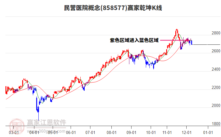 858577民營(yíng)醫(yī)院贏家乾坤K線工具