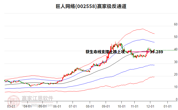 002558巨人網(wǎng)絡贏家極反通道工具