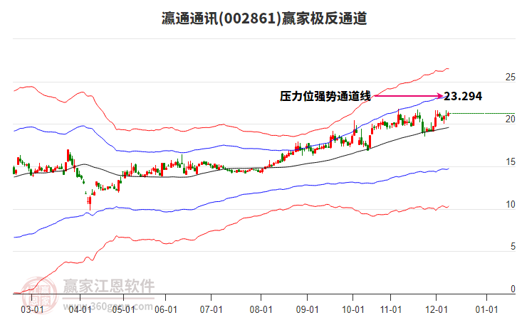 002861瀛通通訊贏家極反通道工具 002861瀛通通訊贏家極反通道工具