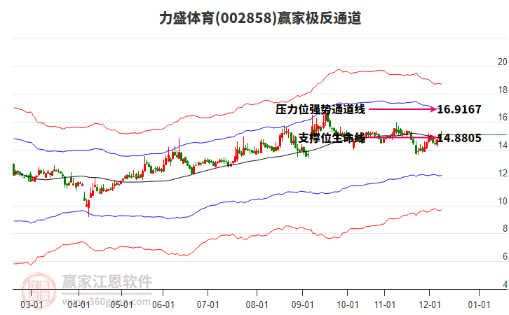 002858力盛體育贏家極反通道工具