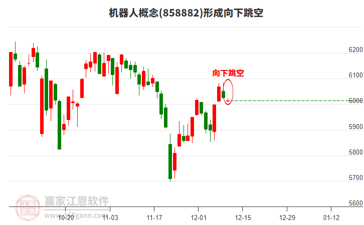 投顧周家龍：下周有望連版的低位漲停板