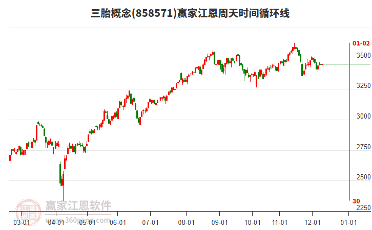 三胎概念板塊江恩周天時(shí)間循環(huán)線工具 三胎概念板塊江恩周天時(shí)間循環(huán)線工具