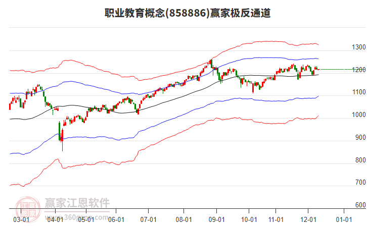 858886職業(yè)教育贏家極反通道工具 858886職業(yè)教育贏家極反通道工具