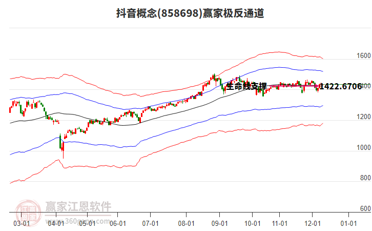 858698抖音贏家極反通道工具 858698抖音贏家極反通道工具