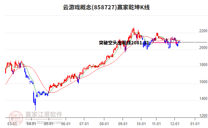 858727云游戲贏家乾坤K線工具 858727云游戲贏家乾坤K線工具