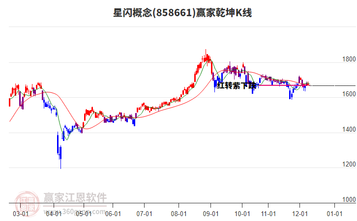858661星閃贏家乾坤K線工具
