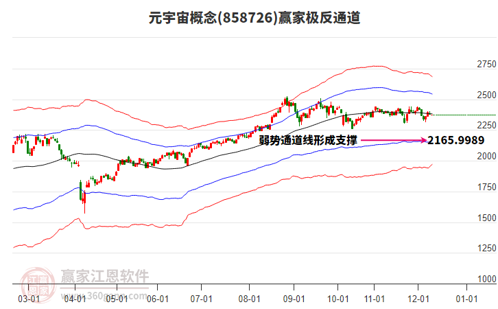 858726元宇宙贏家極反通道工具 858726元宇宙贏家極反通道工具