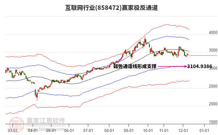 互聯(lián)網(wǎng) 互聯(lián)網(wǎng)