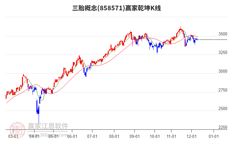 858571三胎贏家乾坤K線工具