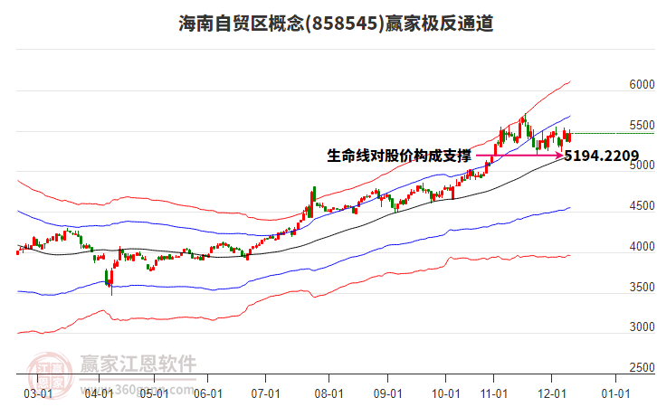 858545海南自貿(mào)區(qū)贏家極反通道工具