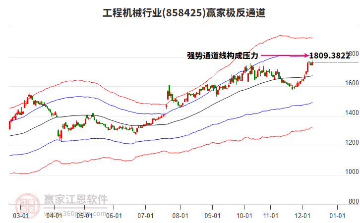858425工程機(jī)械贏家極反通道工具