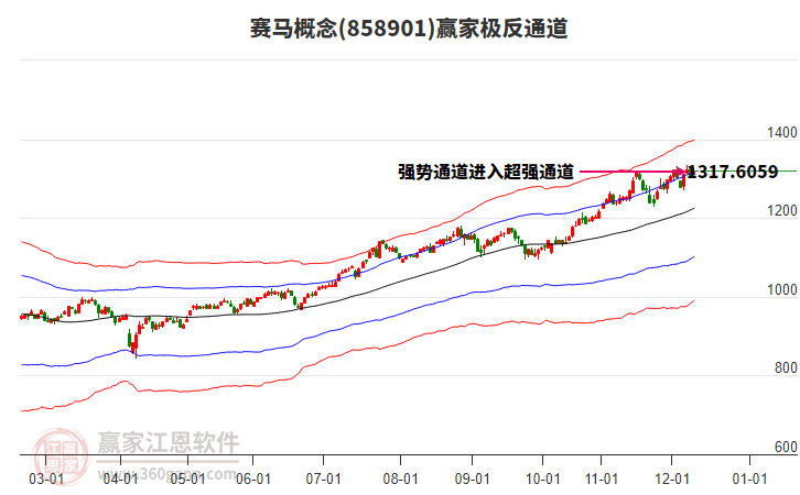 858901賽馬贏家極反通道工具
