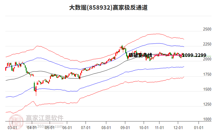 858932大數(shù)據(jù)贏家極反通道工具