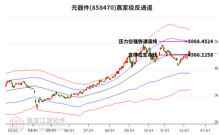 858470元器件贏家極反通道工具