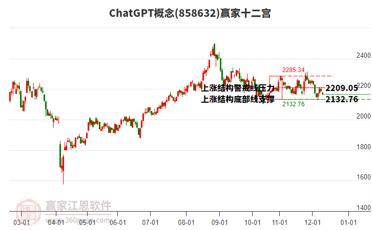858632ChatGPT贏家十二宮工具