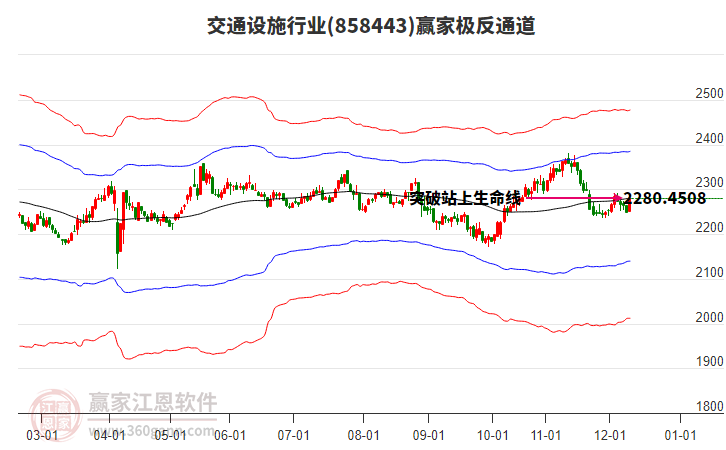 858443交通設(shè)施贏家極反通道工具