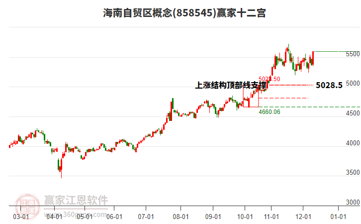 858545海南自貿(mào)區(qū)贏家十二宮工具 858545海南自貿(mào)區(qū)贏家十二宮工具
