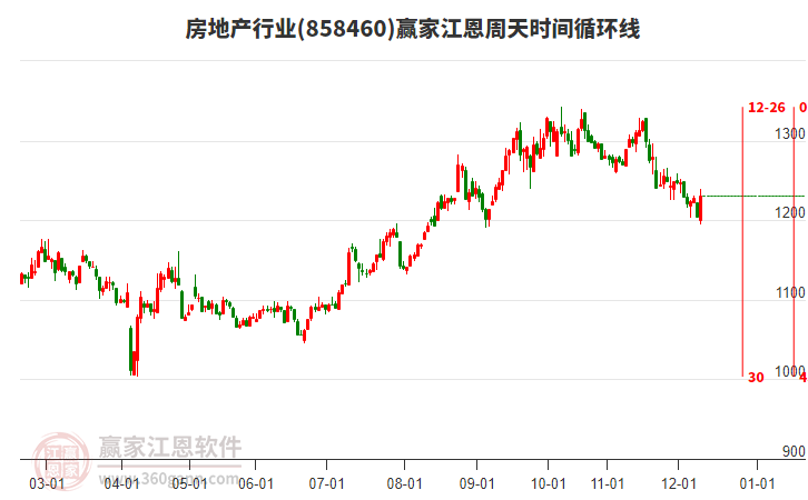 2025年12月10日漲停揭秘——房地產(chǎn)、商業(yè)連鎖板塊活躍
