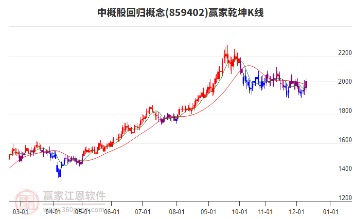 859402中概股回歸贏家乾坤K線工具