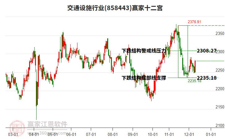 858443交通設(shè)施贏家十二宮工具