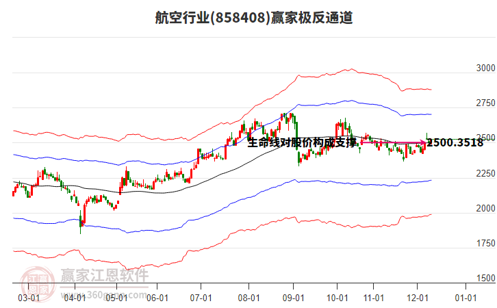 858408航空贏家極反通道工具 858408航空贏家極反通道工具