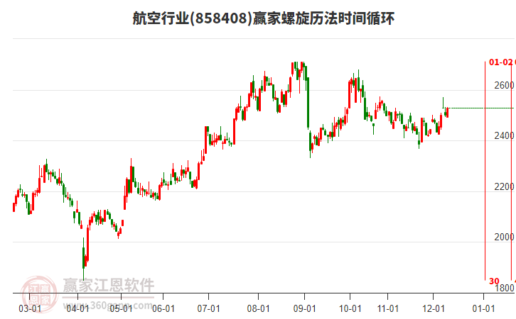 航空行業(yè)螺旋歷法時間循環(huán)工具 航空行業(yè)螺旋歷法時間循環(huán)工具