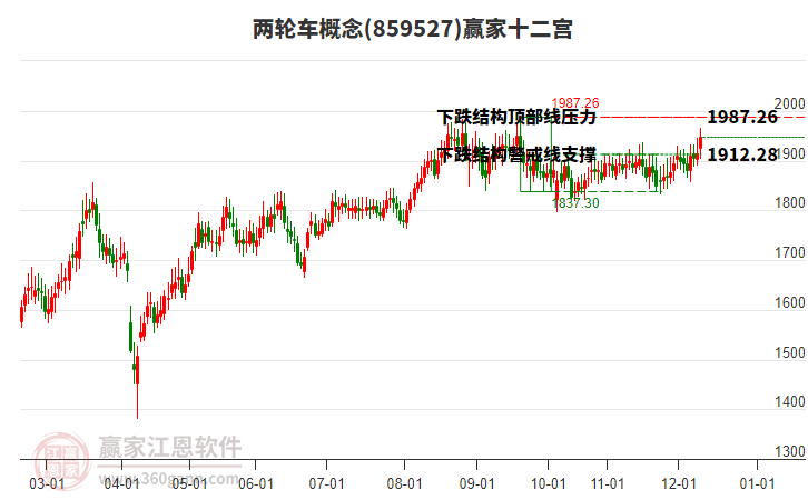 859527兩輪車贏家十二宮工具 859527兩輪車贏家十二宮工具