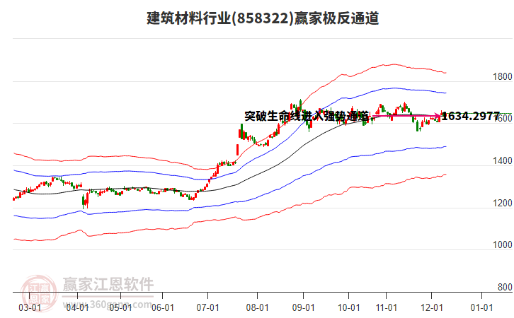 858322建筑材料贏家極反通道工具