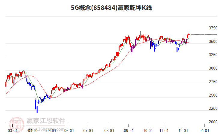 8584845G贏家乾坤K線工具 8584845G贏家乾坤K線工具