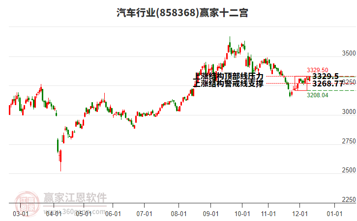 858368汽車贏家十二宮工具 858368汽車贏家十二宮工具