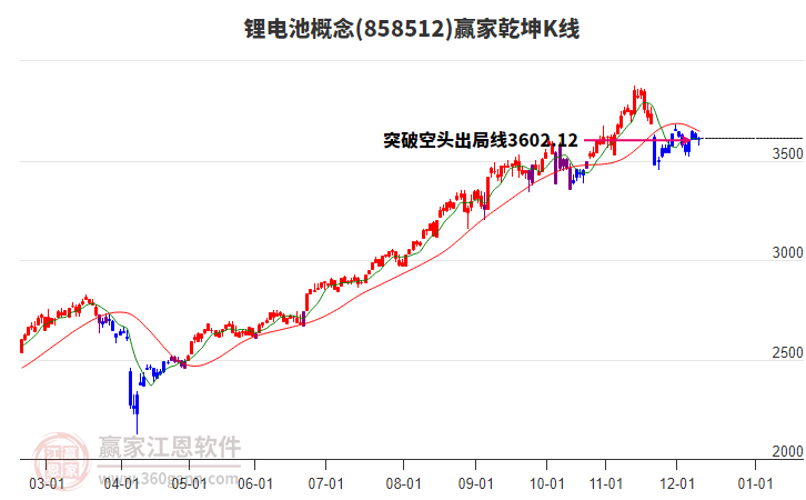 858512鋰電池贏家乾坤K線工具 858512鋰電池贏家乾坤K線工具