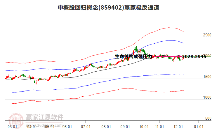 859402中概股回歸贏家極反通道工具 859402中概股回歸贏家極反通道工具
