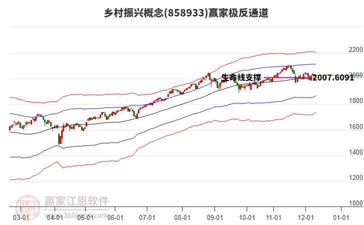 858933鄉(xiāng)村振興贏家極反通道工具 858933鄉(xiāng)村振興贏家極反通道工具
