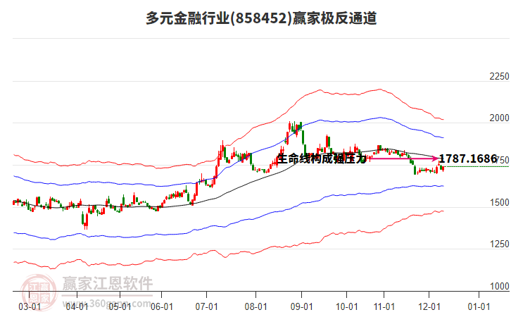 858452多元金融贏家極反通道工具 858452多元金融贏家極反通道工具