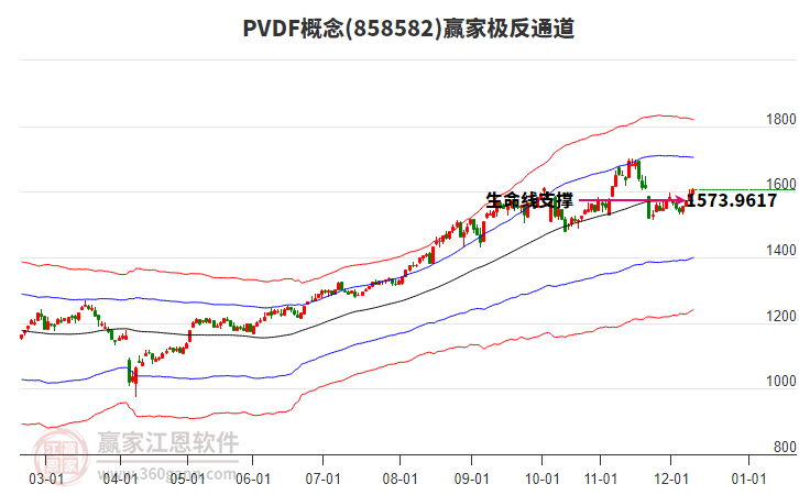 858582PVDF贏家極反通道工具 858582PVDF贏家極反通道工具
