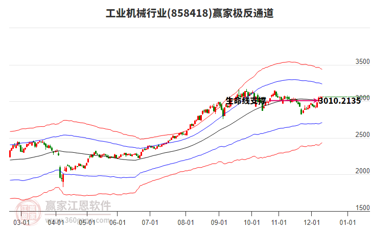 858418工業(yè)機(jī)械贏家極反通道工具 858418工業(yè)機(jī)械贏家極反通道工具