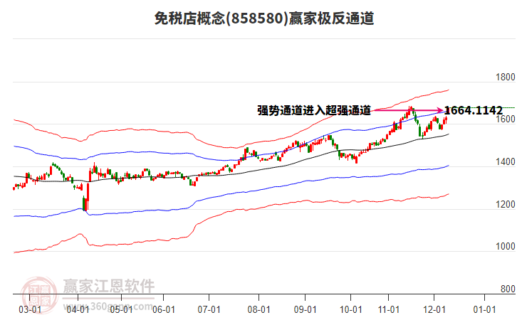 858580免稅店贏家極反通道工具 858580免稅店贏家極反通道工具