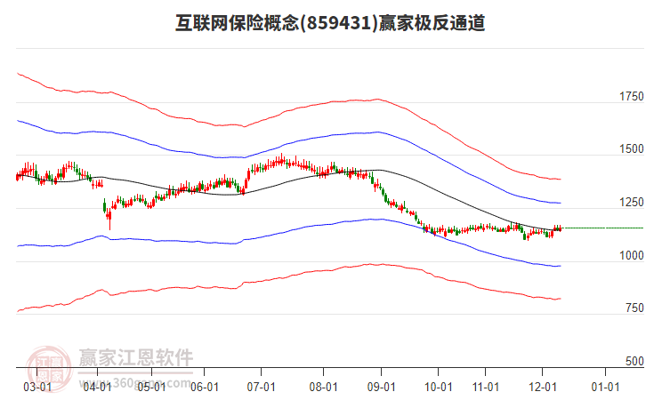 859431互聯(lián)網(wǎng)保險(xiǎn)贏家極反通道工具