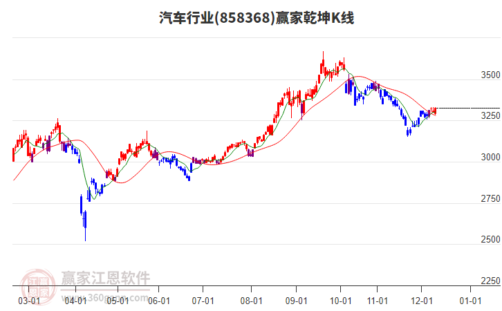 858368汽車贏家乾坤K線工具