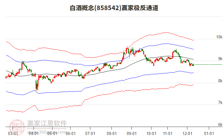 858542白酒贏家極反通道工具