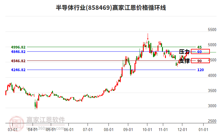 半導(dǎo)體 半導(dǎo)體
