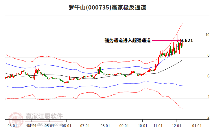 000735羅牛山贏家極反通道工具