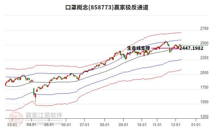 858773口罩贏家極反通道工具 858773口罩贏家極反通道工具