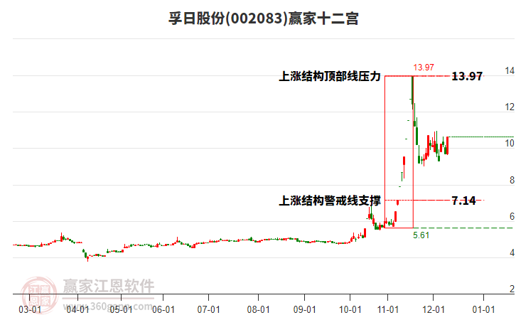 002083孚日股份贏家十二宮工具